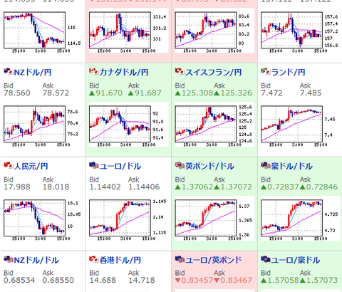 【相場】日本時間中為替は横ばい　日本での感染拡大懸念もあり株価下落