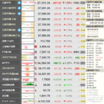 【相場】日経平均は４５０円程下げ引け　１ドル１１３円台後半の動き続く　ウクライナ情勢、金融政策正常化懸念　FOMCも警戒