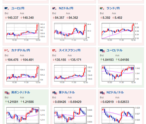 【超速報】日銀が長期国債追加買入を通告　ドル円がピョンピョンしてしまう