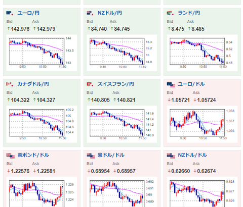【速報】中尾元財務官「円安は日本経済にとってよくない」「YCCは多くのマイナス要素」