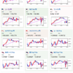 【為替相場】PMIの混乱は落ち着き再びドル高傾向に　１ドル１３７円台　ただしパウエルFRB議長の発言には要警戒　事前テキスト公開の可能性もあり