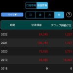 【画像】FX、貯金代わりにやるとめちゃくちゃコスパいい