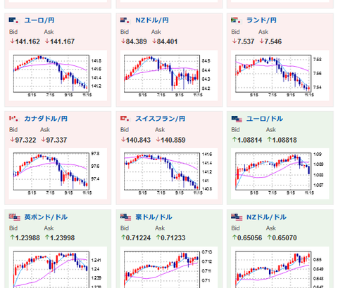 【相場】東京CPIが市場予想より上回り再び日銀政策修正が意識され円高に　１ドル１２９円台半ば～後半