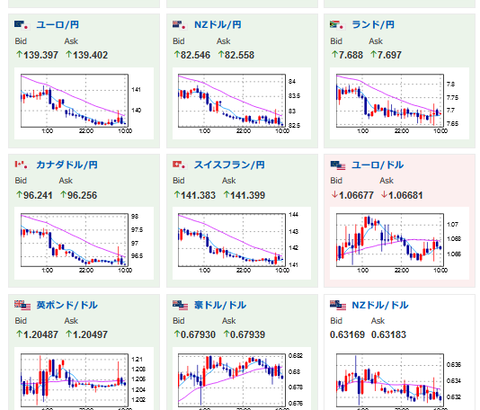 【為替相場】本日も日本市場は休場　ドル円はじりじり円高　１ドル１３０円台