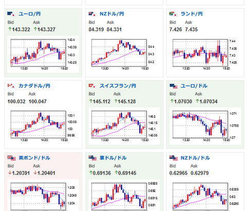 【相場】１ドル１３３円台半ば～１３４円台前半付近で推移　まもなく欧州勢参加