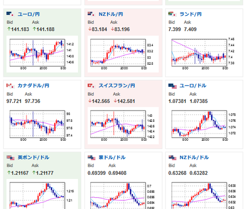 【為替相場】米失業保険により下げたドル円は１３０．３円あたりで折り返し　米市場オープン後は再びレンジ圏に　１ドル１３１円台半ば　来週１４日に日銀総裁人事