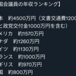 国会議員の年収ランキングがこちら