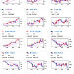 【相場】円安、進み続け１ドル１３６円台後半　本日１３７円台の可能性も