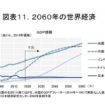 2060年のGDP予測、日本はどうなるかな？