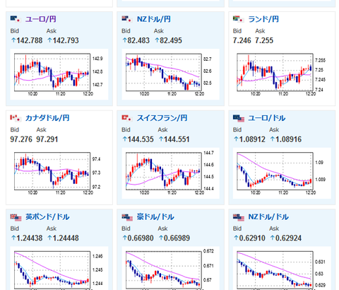 【相場】米債利回り上昇でドル円は下げ渋り　１ドル１３１円台前半　株価はリスク回避の下落続く