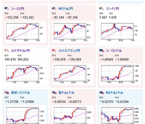 為替相場本日日銀政策金利発表植田日銀総裁定例記者会見にも注意