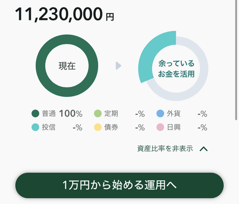 ワイ、普通預金が１０００万円を超えてしまう