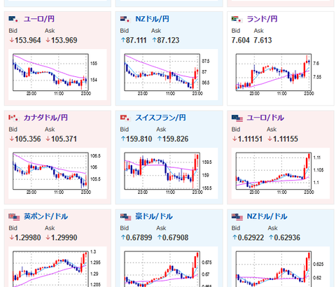 【相場】米CPIは市場予想以上に下落し円高　１３８円台半ばへ