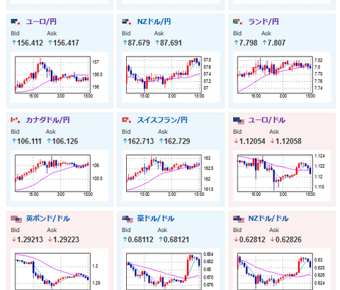 【相場】「１ドル１３９円台で推移　日本政府は「今年のインフレ率は２．６％に達し日銀目標を上回る予想」と発言
