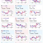 【為替相場】日本市場は今日からオープン　RBA理事要旨発表される　明日はFOMCのためドルの動きは限定的か