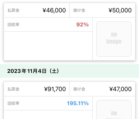 【衝撃】ワイ競馬歴2年の2023収支ｗｗｗｗｗｗｗ