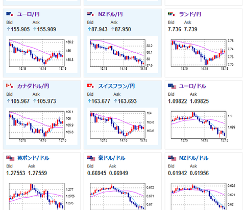 【相場】後場になり少し円高の動きも　特に目立つ材料は無し　この後欧州圏のPMI発表