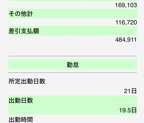 【画像】大卒工場10年目のおきゅーりょがこちらｗｗｗｗｗ