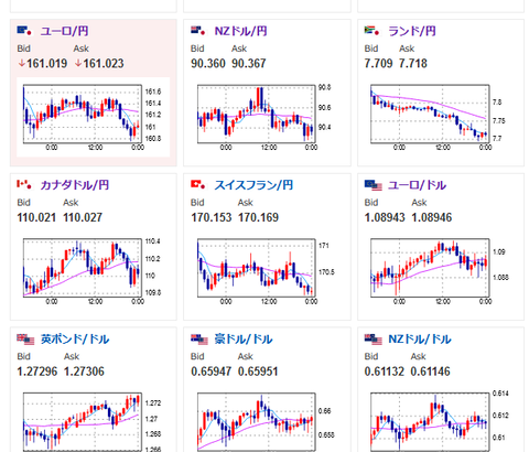 【相場】本日は為替相場に目立った方向感出ず　ドル円は朝頃のレートに戻す　明日の日銀発表待ちか