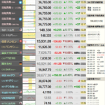 日経平均、内田日銀副総裁発言で緩和継続期待爆上げｷﾀ━━━━(ﾟ∀ﾟ)━━━━!!