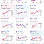 【為替相場】特に目立った材料は出ず　１ドル１５１円台前半　クロス円はじりじり円安に　ビットコイン７万ドル超え　株価軟調