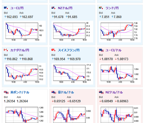 【相場】日経先物は４万円タッチ　植田日銀総裁発言で円安　半導体、円安メリット銘柄等に買い