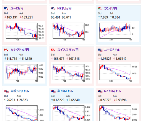 【為替相場】ビットコインキャッシュ再度急騰　仮想通貨市場強い為替市場は特に材料なく静かなスタート