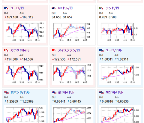 【相場】為替市場、特に理由なく円高の動き　１ドル１５６円台前半