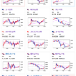 【為替相場】FOMC議事要旨で高金利期間が想定より長引くとの見方よりドル買い　NVIDIA見通し好調、株式分割で株価も高い　金は下落