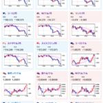 【相場】米債利回り、時間外で特に材料なく下落続く　ＣＰＩ情報漏れ？との噂も　ドル円１５５円台半ば　金急上昇