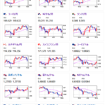 【相場】円安の流れは一旦一服　日本市場引け後に１ドル１５６円付近まで円高の動き　株価も下落