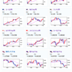 【相場】日銀、来月の国債買いオペは５月から変更なし　ドル円は１５７円台前半で推移　クロス円も伸びる