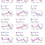 【為替相場】強い米PMIでドル高株安　利下げはまだ先との見方広がる　日銀も特に動きはなしか　一時1ドル１５７円台