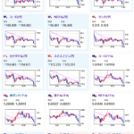 【為替相場】ドル円は一時１５７円台後半まで伸びる動き　引き続き円安傾向