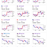 【相場】どんどん円安へ　１ドル１５６円手前に　金も強め