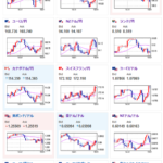 【相場】英雇用統計、独CPI改定値は特に気になるところなし　為替市場に影響ほぼ出ず　引き続き円売り傾向継続か