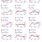 【相場】全面円安で進行中　G７財務相・中央銀行総裁会議開催も特に気になる材料なし