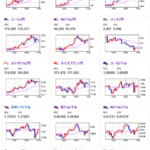 【相場】後場は円安気味でボックス圏の動き続く　１ドル１５７円付近　クロス円も同様の動き　本日英国市場、米国市場がお休み