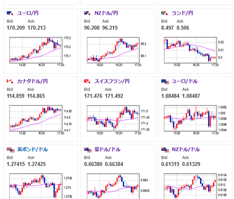 【相場】後場は円安気味でボックス圏の動き続く　１ドル１５７円付近　クロス円も同様の動き　本日英国市場、米国市場がお休み