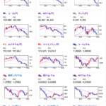 【相場】為替市場、一転円買いに　１５６円割れ　特に円が買われる注目度の高い材料は出ておらず　欧州小売売上高は悪化