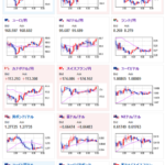 【為替相場】ここ最近の動きと同様に早朝為替市場は反発　毎月勤労統計調査結果も円売りを後押し　夜に米経済指標のため午後からの動きの変化には注意か
