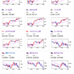 【相場】欧州市場でも順調に円安が進行　日銀発言に加えて米債利回りが上昇　１ドル１５６円台前半