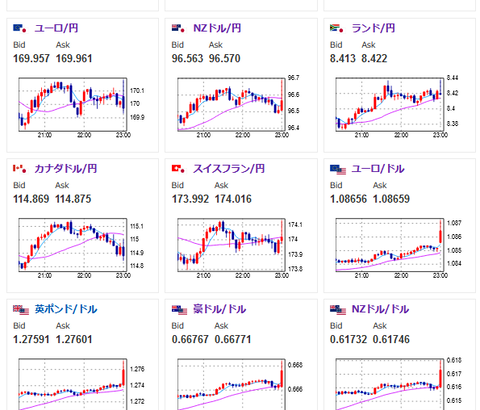 【相場】ＩＳＭ非製造業景気指数は事前のドル円の動き通り弱い数字に　一時１ドル１５６円台前半　反発には注意