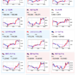 【相場】英GDP、独CPIの影響などは特になく円安気味な動き