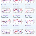 【相場】ドル円１６０円にタッチ　特に変わった材料はなくドル高傾向