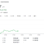 KADOKAWA株、本日も暴落（７％超マイナス）　交渉に関する一部報道を嫌気か