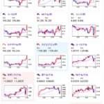 【相場】口先介入も特に大きな影響にはならず再度１ドル１５９円を目指す動き　日本はＣＰＩが伸びず日銀も動きにくいか　この後欧米ＰＭＩラッシュ
