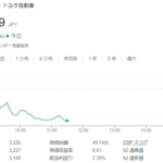 【悲報】トヨタ株、続落