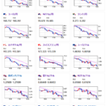 【相場】本日も昨日同様に米経済指標漏れのような動きでドル安円高の動きに　１ドル１５５円台前半