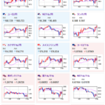 【相場】本日は欧州市場にて円安傾向に　欧州株価も反発　ダウ先物も上昇傾向